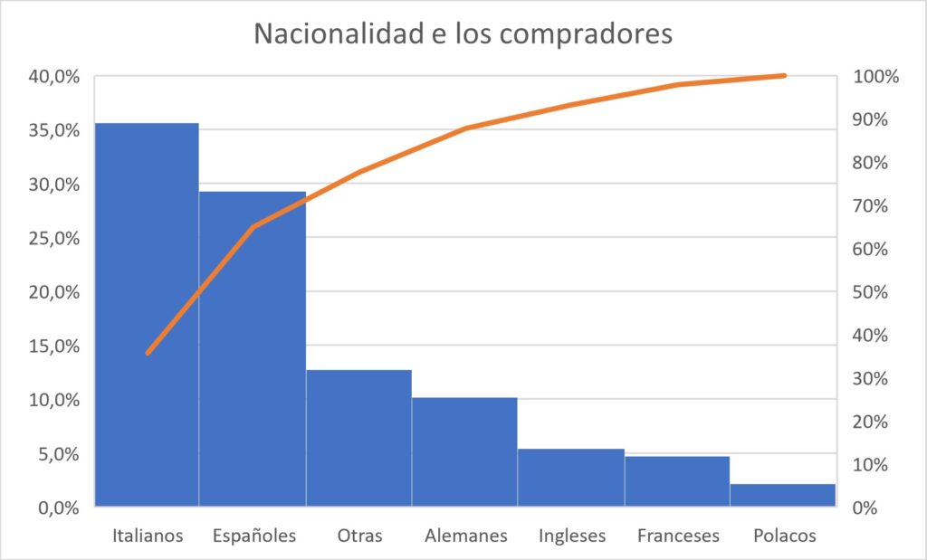 nacionalidad-compradores-viviendas-fuerteventura