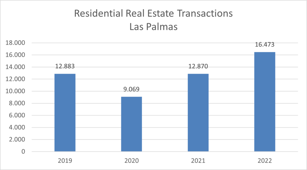 realestate.transactions-fomento-2019-2022